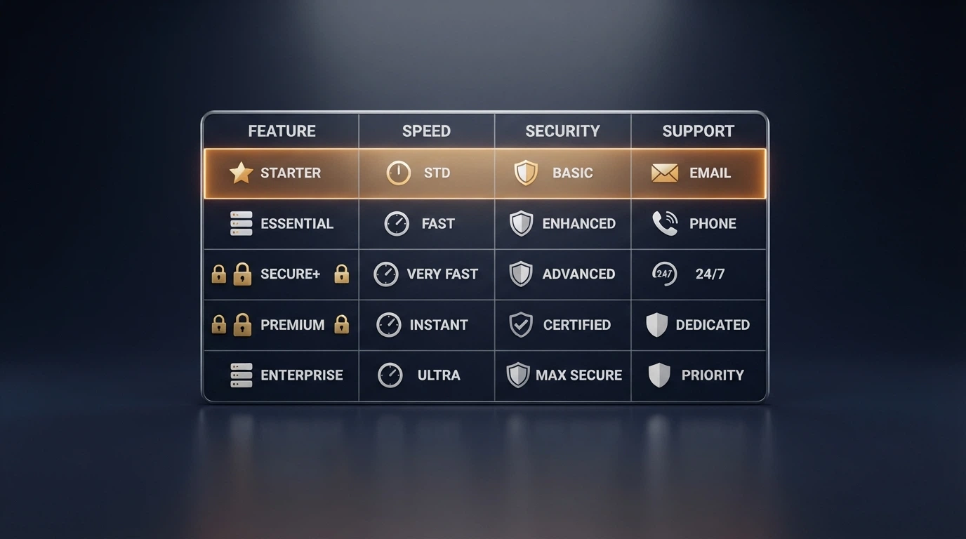 A comparison table visual with operator logos and payment method icons arranged in rows, highlighting speed and crypto support columns